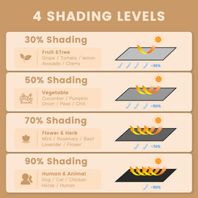 VICLLAX UV-protection garden shade shields vegetables and flowers from harsh sun