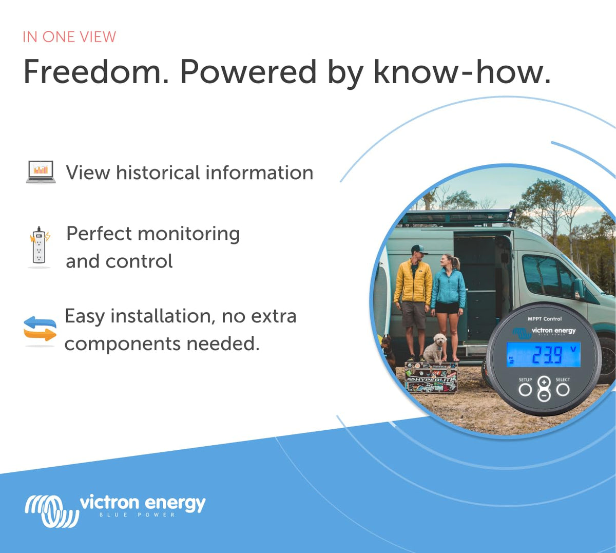 Victron Energy MPPT Control monitoring dashboard shows real-time panel performance.