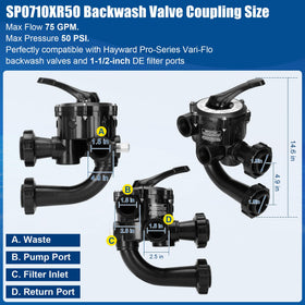 Vikua SP0710XR50 compatibility with Vari-Flo assembly for smooth integration