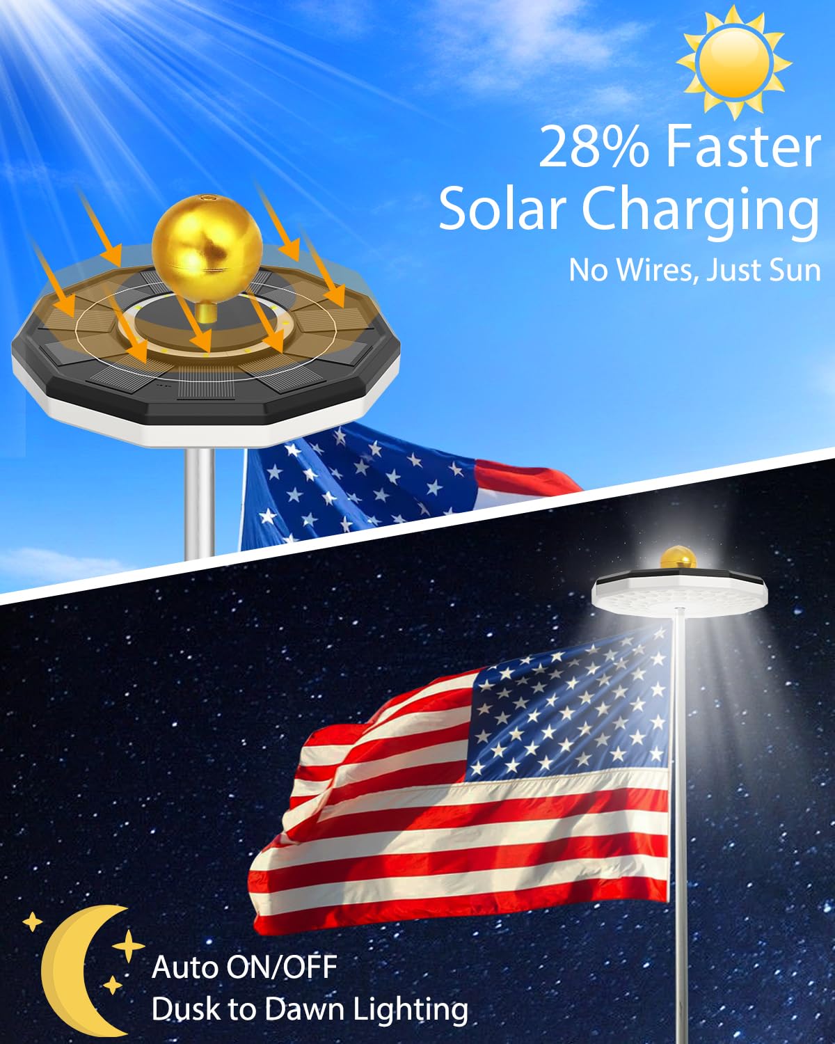 vimwing flagpole light dusk-to-dawn sensor activates automatically for hands-free nighttime lighting