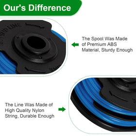 Cap included for quick replacement on Kobalt trimmers.