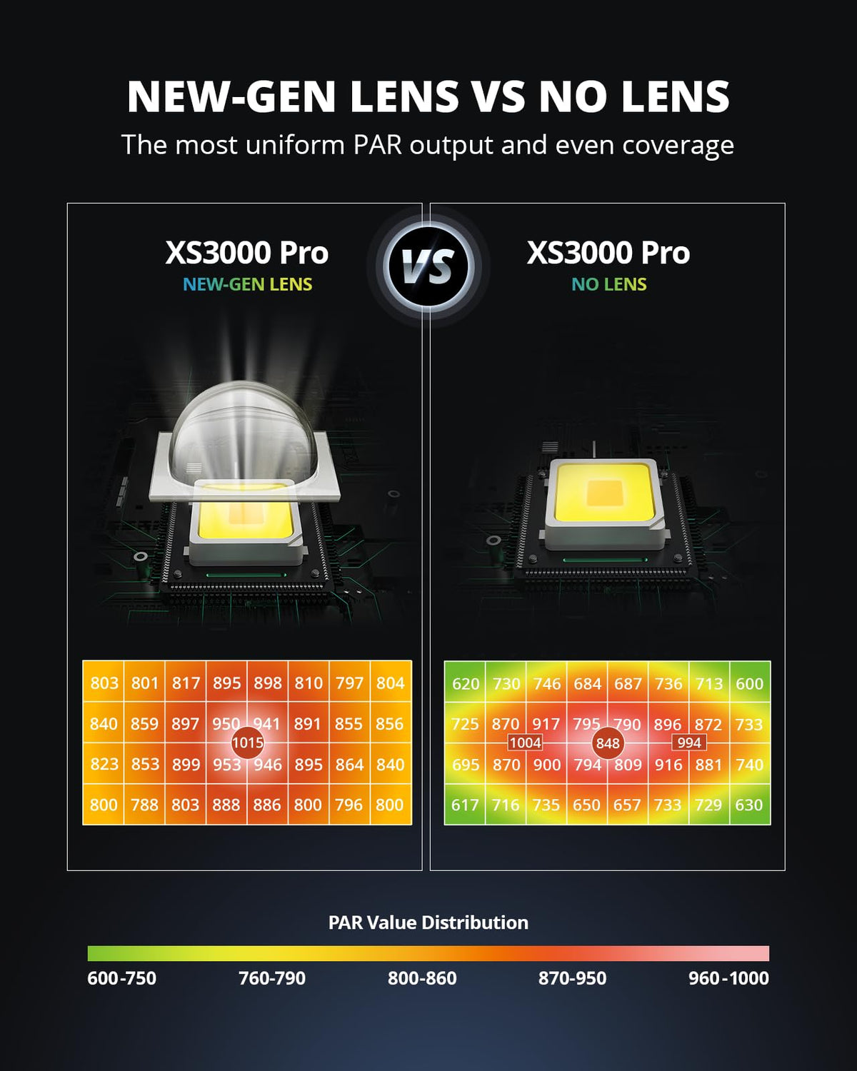 VIPARSPECTRA XS3000 Pro full spectrum mix supports plant growth stages indoors.