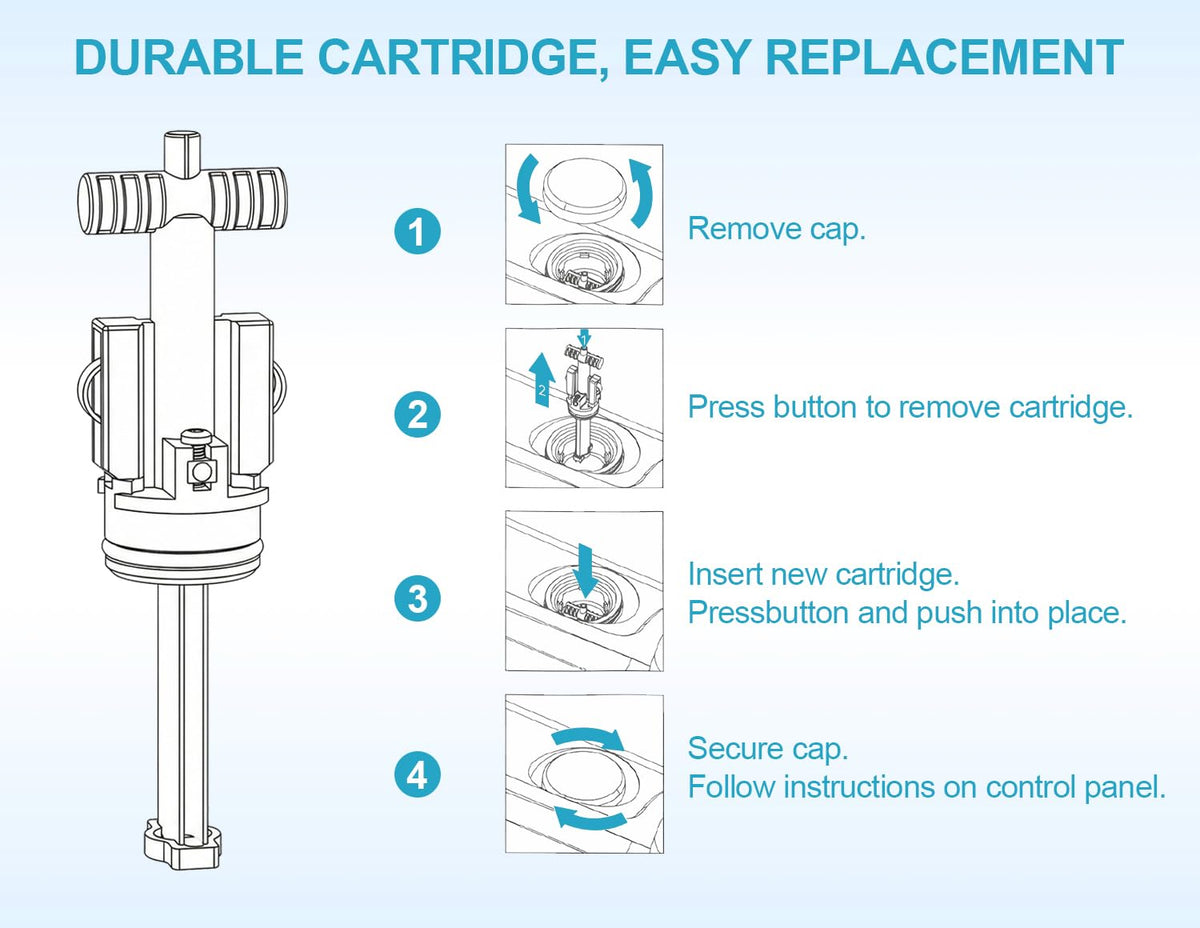 Virellionixis four-month cartridge delivers stable sanitizing performance.