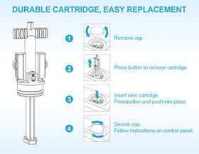 Virellionixis four-month cartridge delivers stable sanitizing performance.