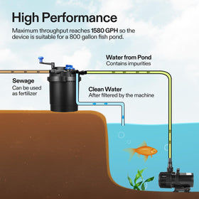 VIVOGROW Bio Pressure Pond Filter durable ABS material resists sunlight for longer life