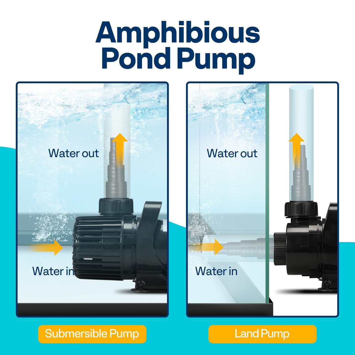 VIVOHOME 180deg nozzle demonstrates versatile fountain directions.