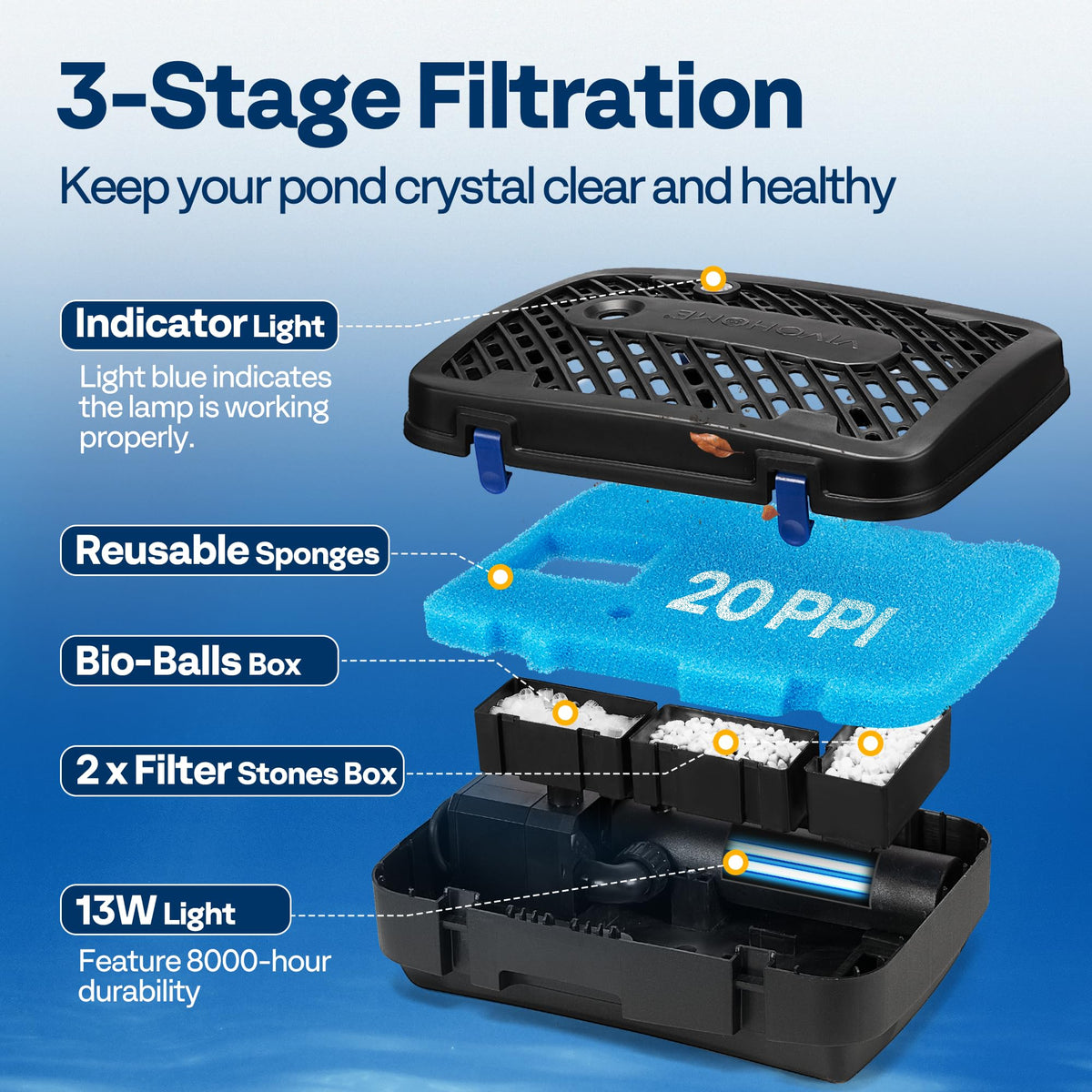 VIVOHOME filtration media chamber, easy access for quick media replacement