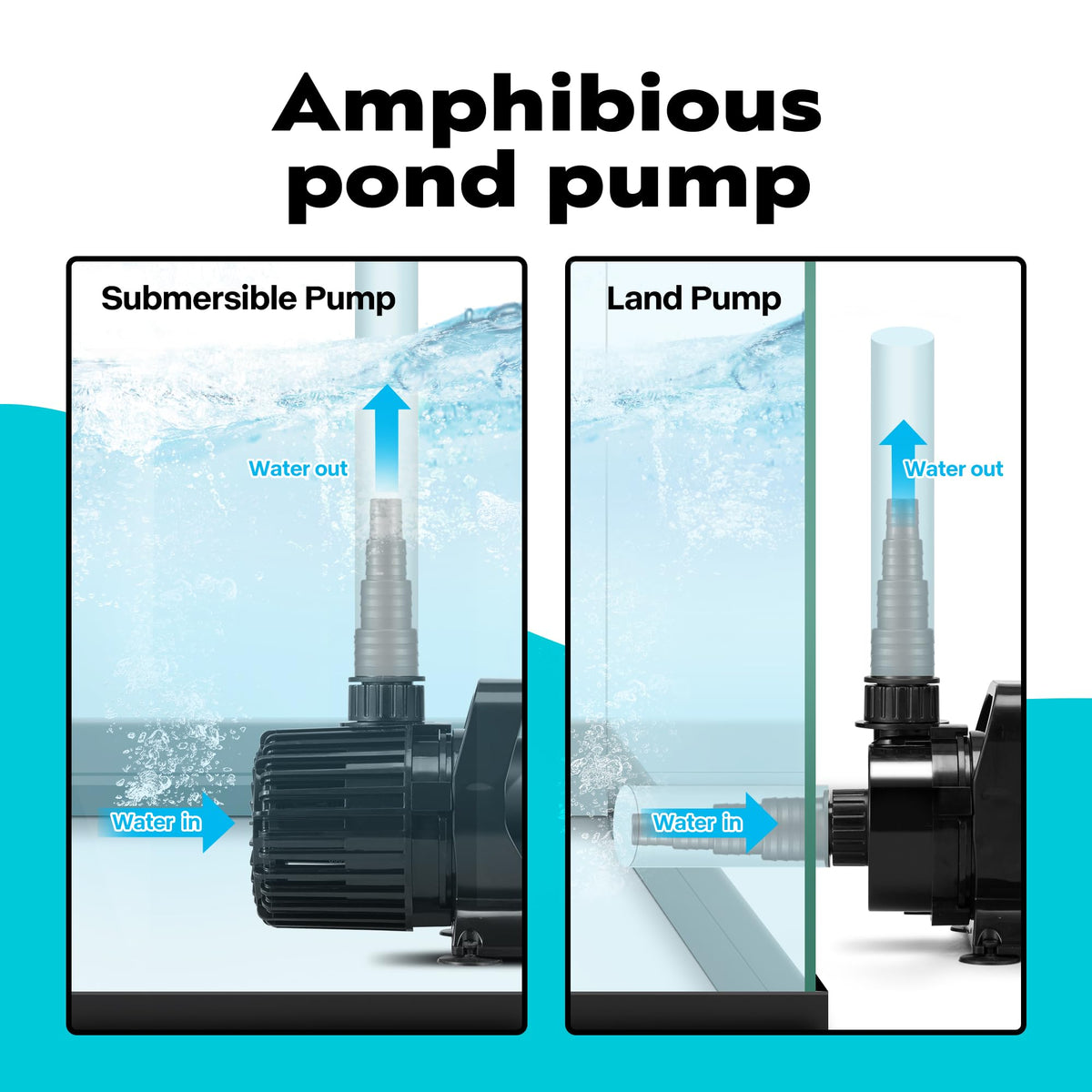 VIVOHOME IPX8-sealed motor ensures reliable submerged operation