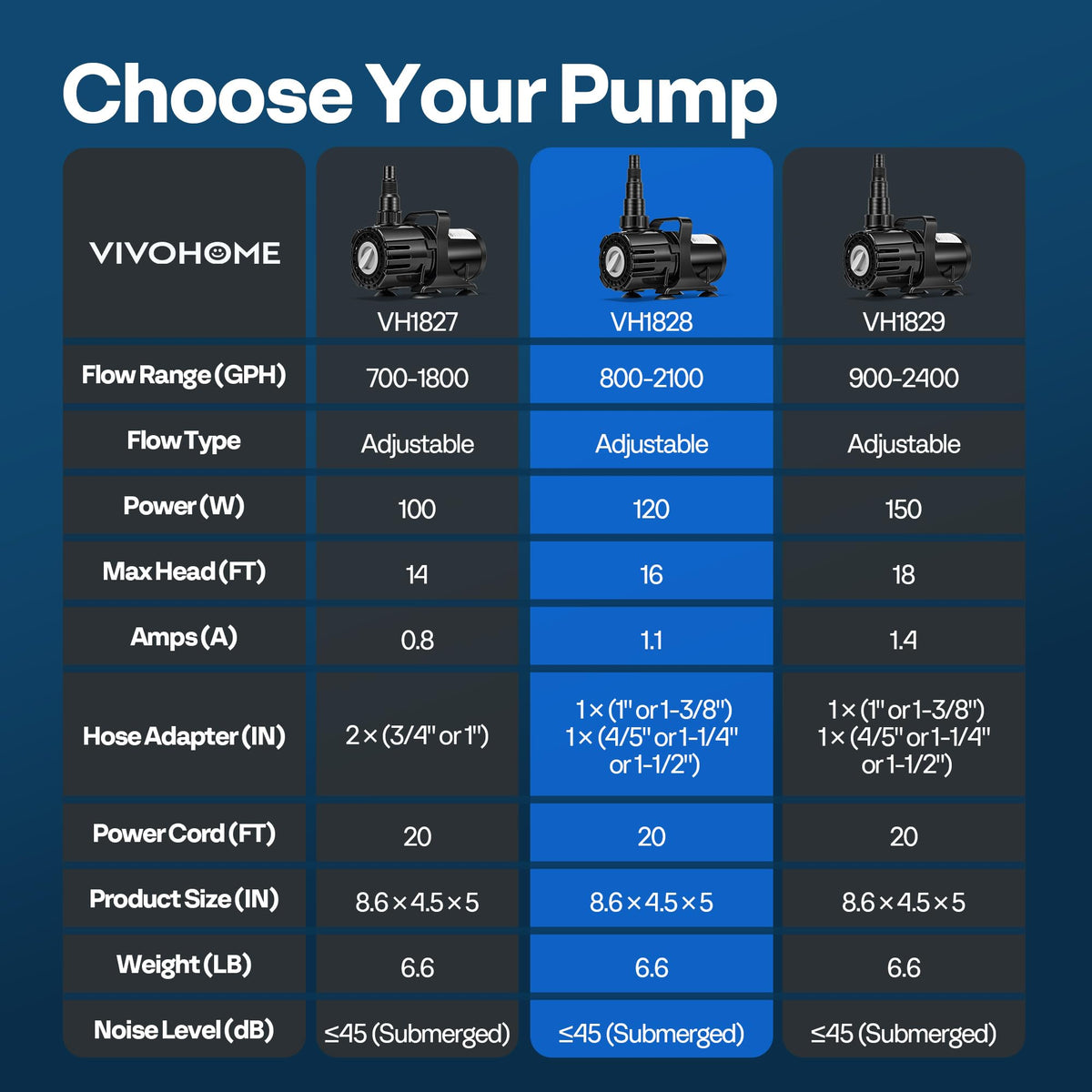 VIVOHOME suitable for ponds, aquariums, fountains, and waterfalls.