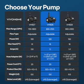 VIVOHOME suitable for ponds, aquariums, fountains, and waterfalls.