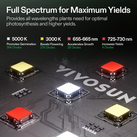 VIVOSUN 4in ducting simplifies venting and setup.