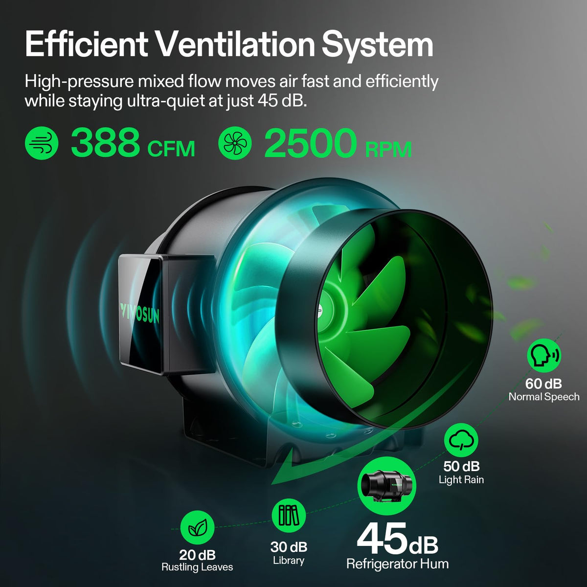 VIVOSUN 6in carbon filter reduces odors during indoor cultivation.