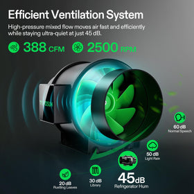 VIVOSUN 6in carbon filter reduces odors during indoor cultivation.