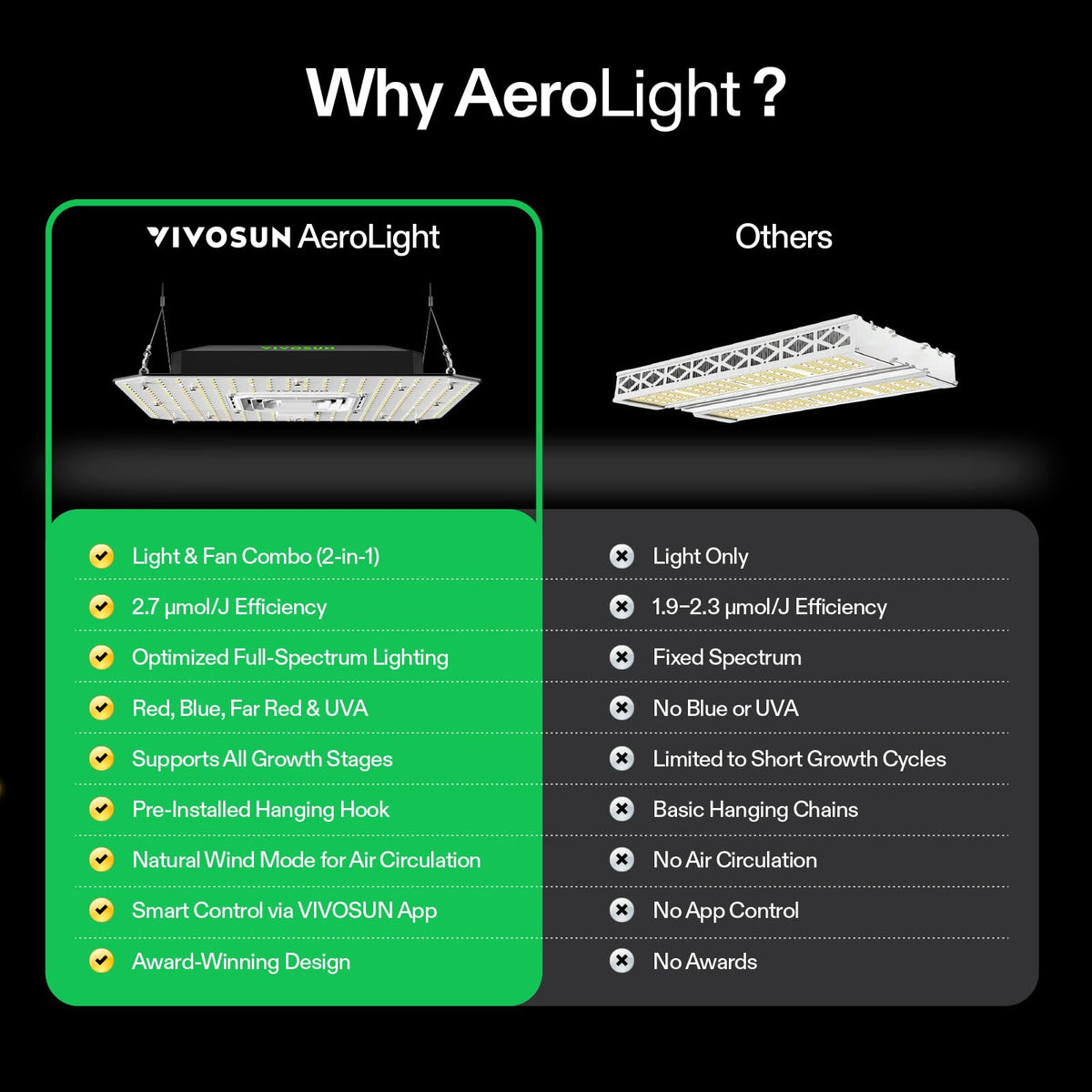 VIVOSUN AeroLight A100SE packaging and accessories included
