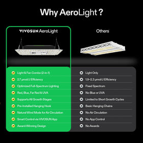 VIVOSUN AeroLight A100SE packaging and accessories included