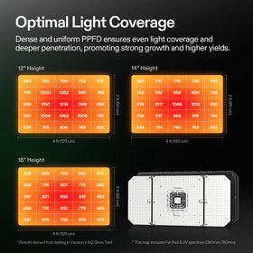 AeroLight Wing AW200SE dimmable driver enables customizable intensity.