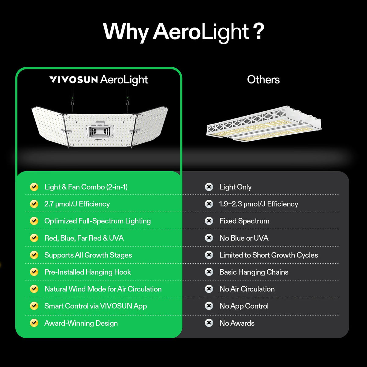VIVOSUN AeroLight Wing AW200SE operates quietly and energy-efficiently.