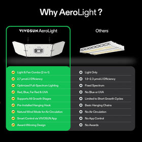 VIVOSUN AeroLight Wing AW200SE operates quietly and energy-efficiently.