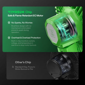 Natural wind mode simulates outdoor breeze for calmer plant growth.