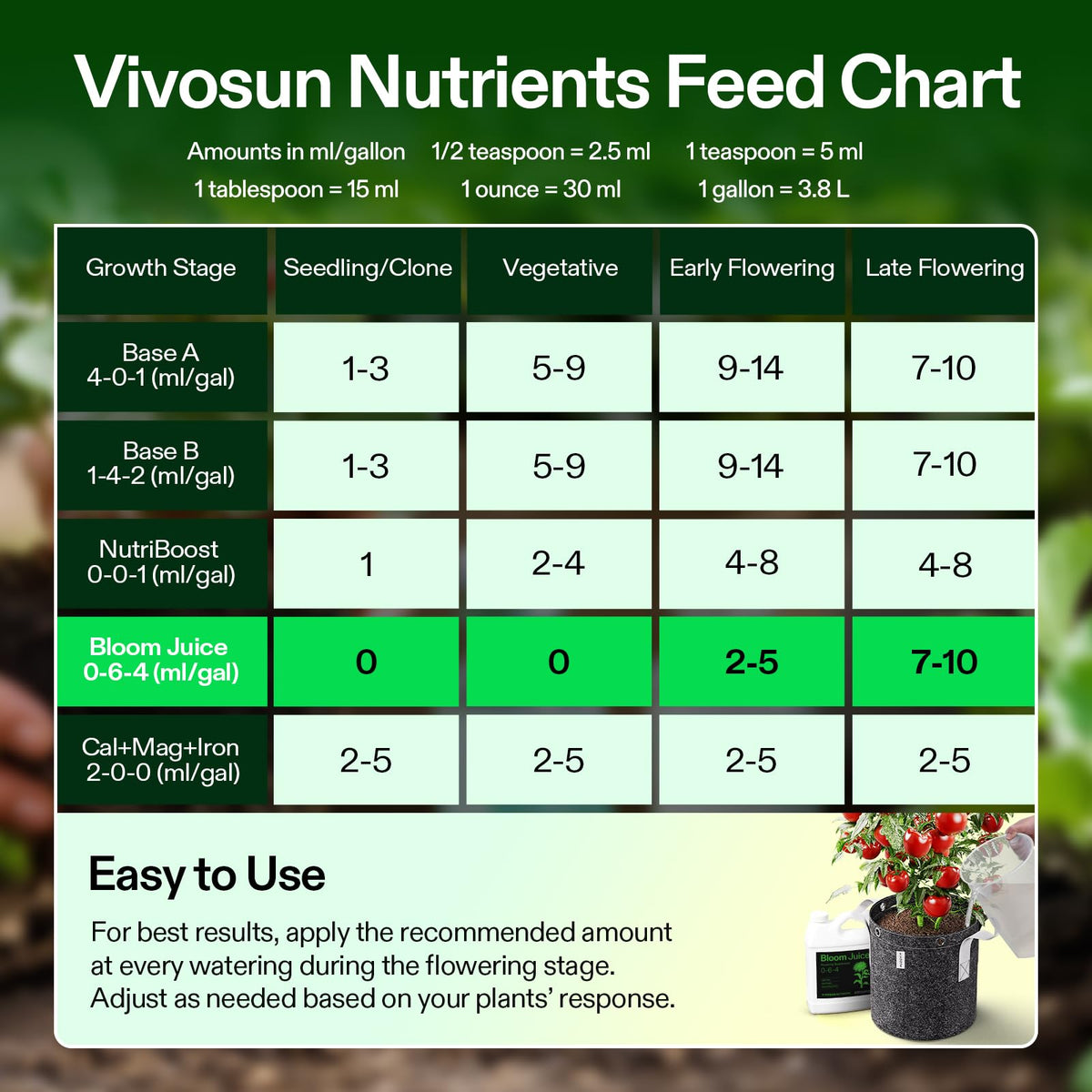 Easy-to-use Bloom Juice concentrate for standalone or combined feeding.