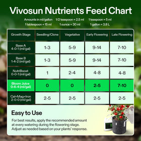 Easy-to-use Bloom Juice concentrate for standalone or combined feeding.