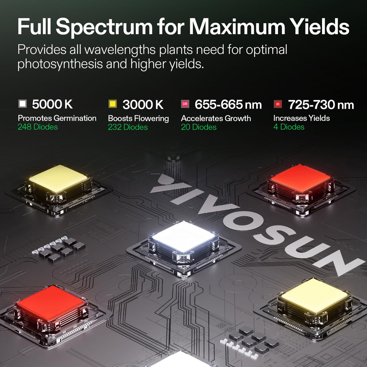 VIVOSUN 4-inch ducting supports efficient airflow routing