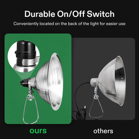 VIVOSUN UL-listed clamp lamp emphasizes safety and reliable performance