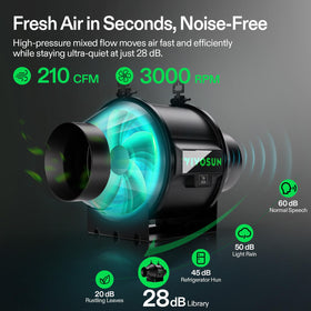 VIVOSUN E42A+ WiFi controller shown with app control