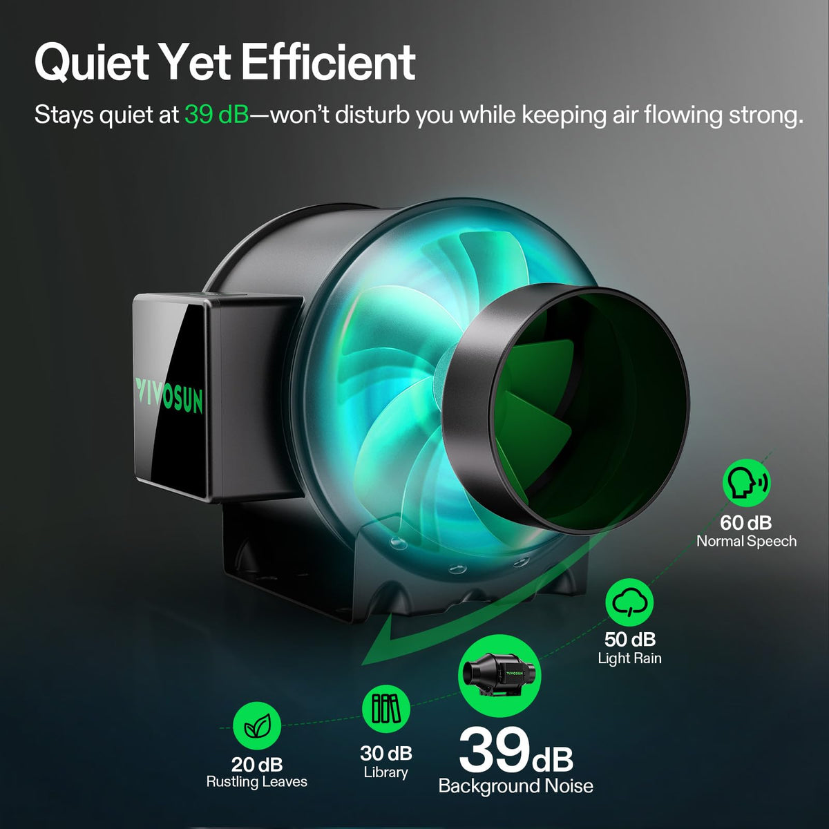 VIVOSUN EC motor provides efficient, quiet performance for grow rooms