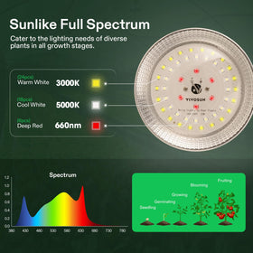 VIVOSUN full-spectrum LED with 48 chips per bulb powering all growth stages.