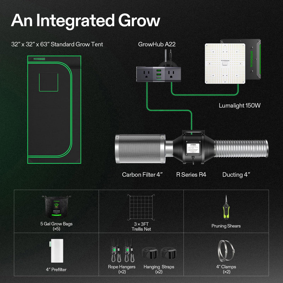 VIVOSUN full-spectrum LED light delivers balanced spectrum for healthy growth