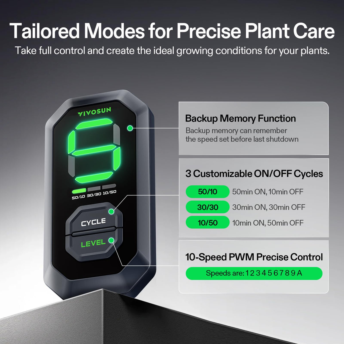 VIVOSUN G6 EC motor detail highlights energy efficiency