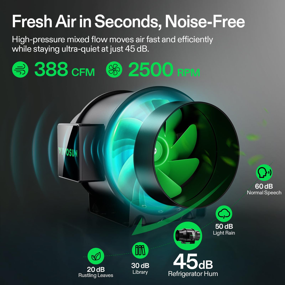 VIVOSUN G6 temperature humidity probe provides real-time climate insight.