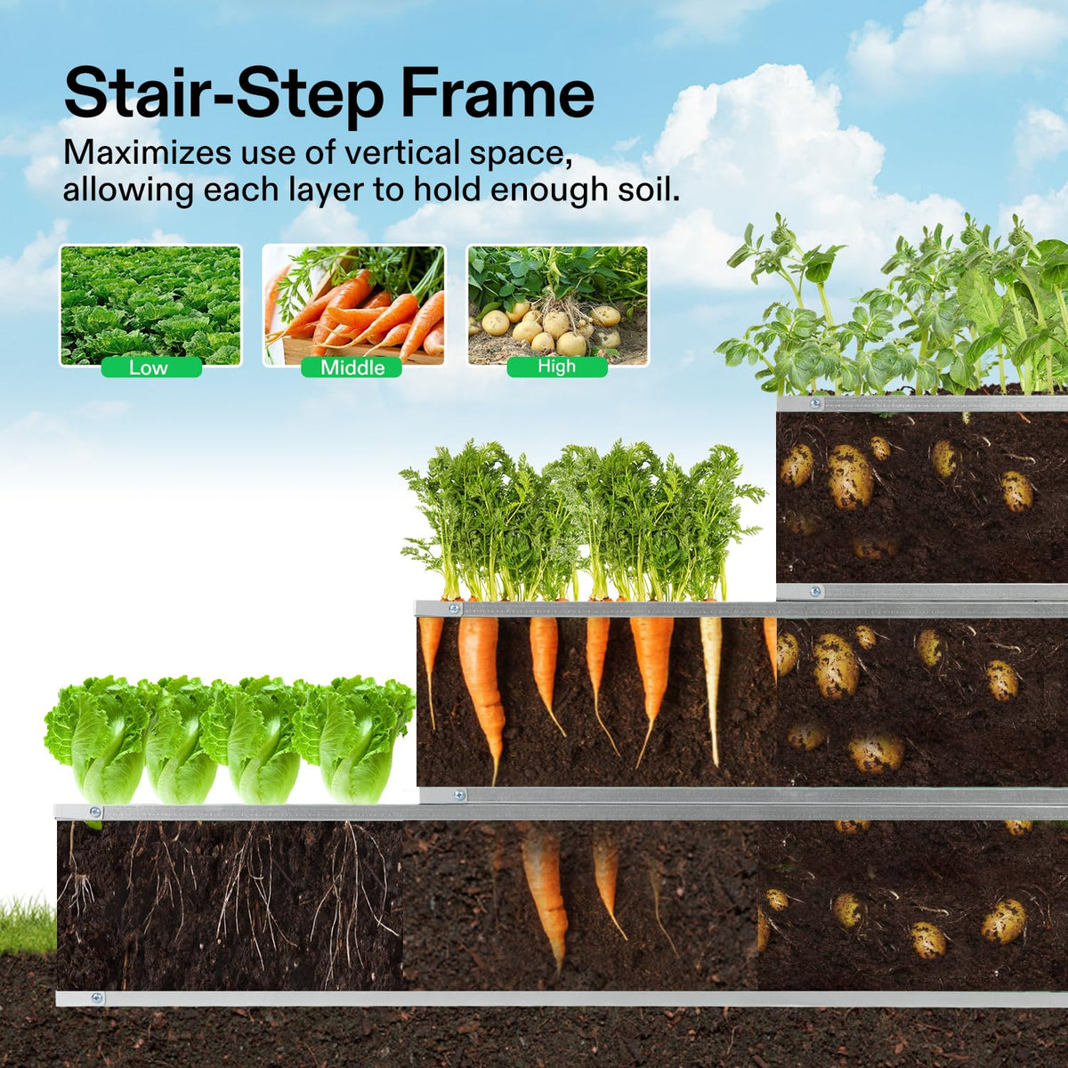 VIVOSUN galvanized steel planter box highlights rust resistance for outdoor use.