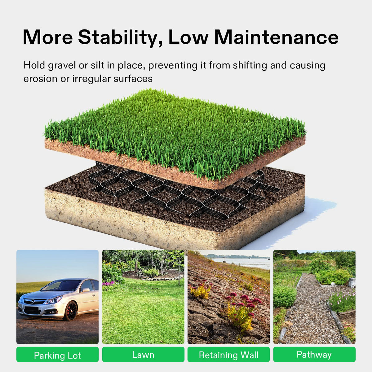 VIVOSUN garden application shows erosion control and surface stability.