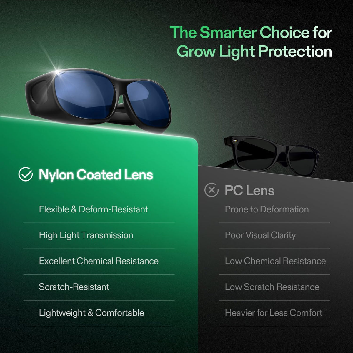 VIVOSUN true color clarity glass helps accurately check plants under grow lights