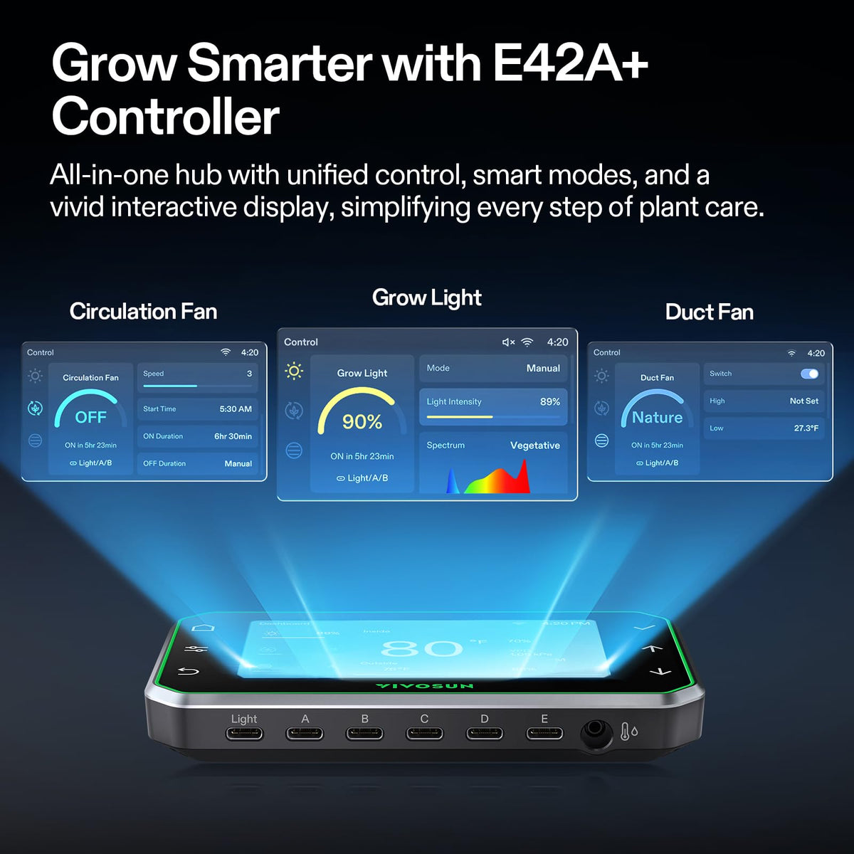 VIVOSUN GrowHub E42A+ controller centralizes devices and monitoring.
