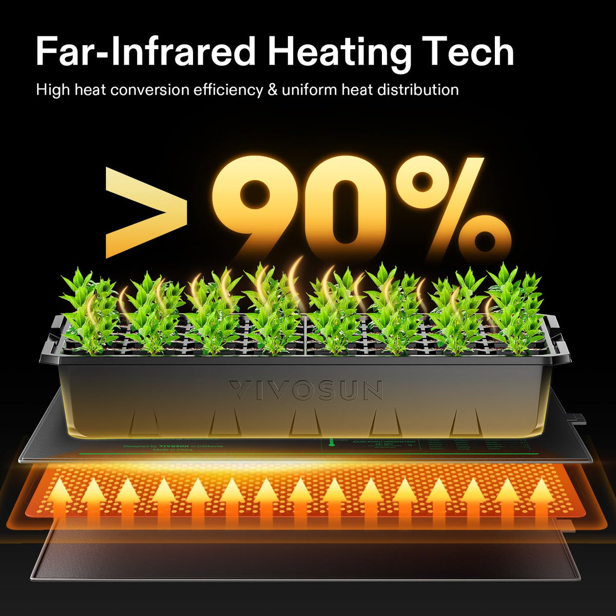 VIVOSUN heat mat beneath four 1020 trays for uniform germination