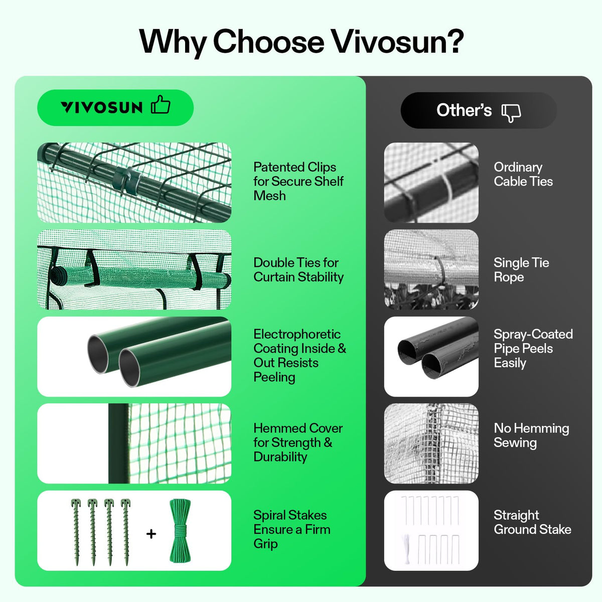 VIVOSUN included ropes and stakes securing stability in windy conditions.