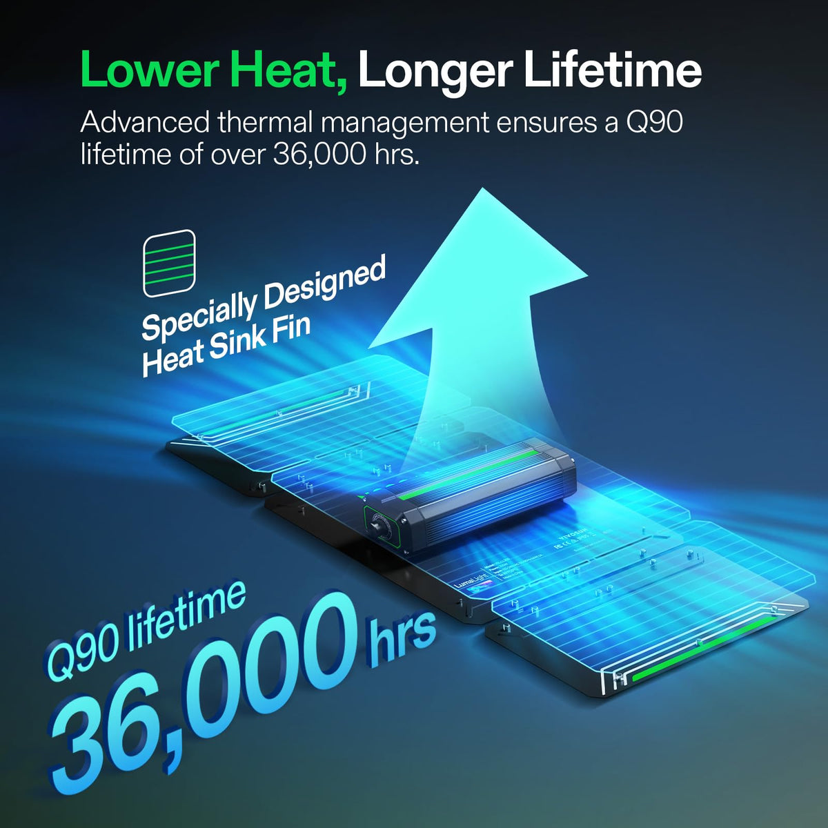 VIVOSUN LumaLight 200W in grow tent provides even coverage for all plants.