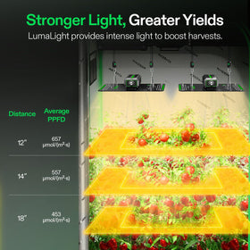 VIVOSUN LumaLight heat-dissipation system keeps temperatures low during runs.