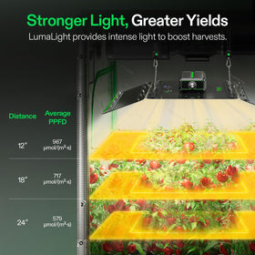 VIVOSUN LumaLight vented design operates quietly without fans