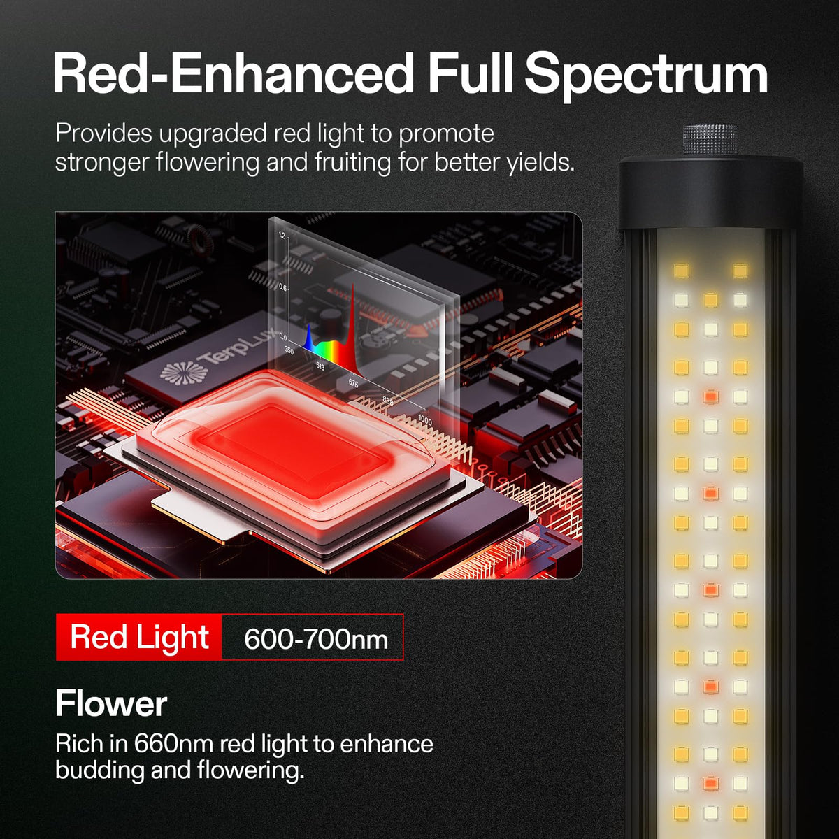 VIVOSUN LumaRay dimmable control panel enabling flexible brightness adjustments