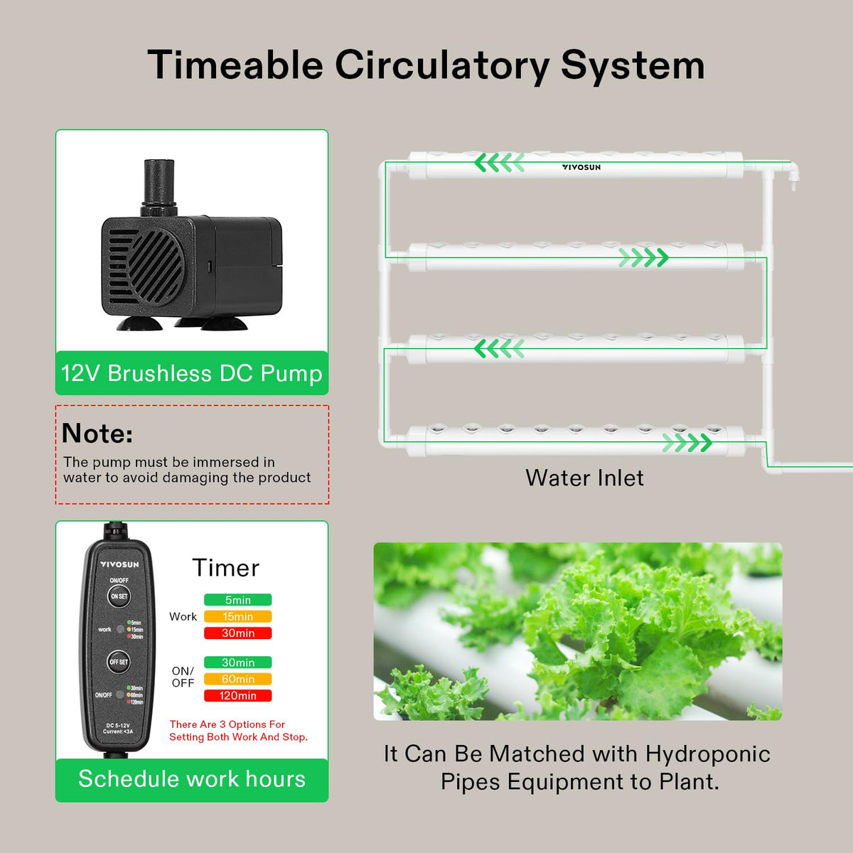VIVOSUN nest basket and sponge close-up for root support and easy planting