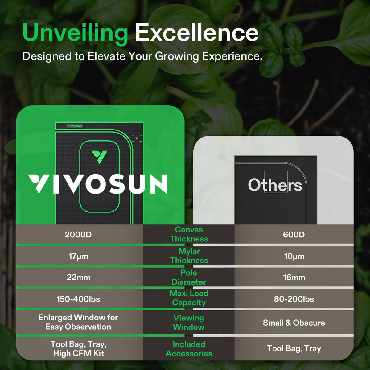 VIVOSUN PRO grow tent large window enables observation without entering