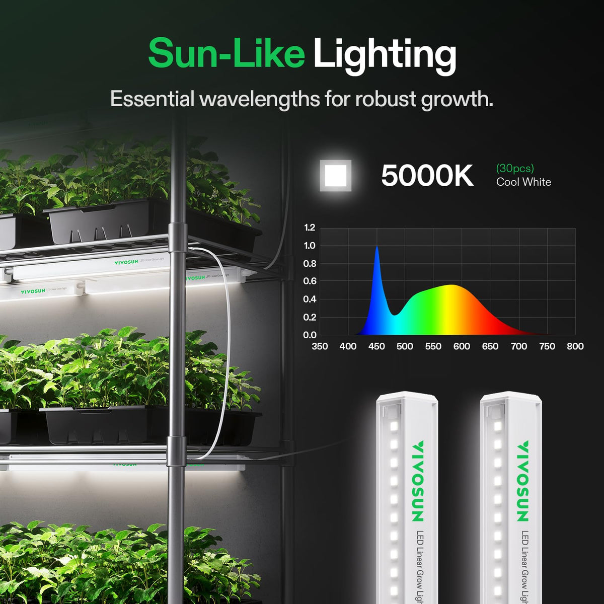 Remote-capable VIVOSUN T5 enables scheduling with SGS GrowHub compatibility