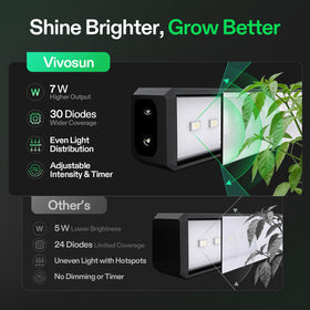 VIVOSUN T5 grow light strip delivers energy-efficient plant lighting.