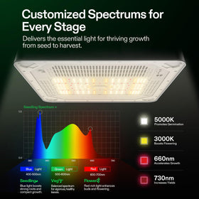VIVOSUN VGrow LED grow light panel delivering spectrum for growth stages.