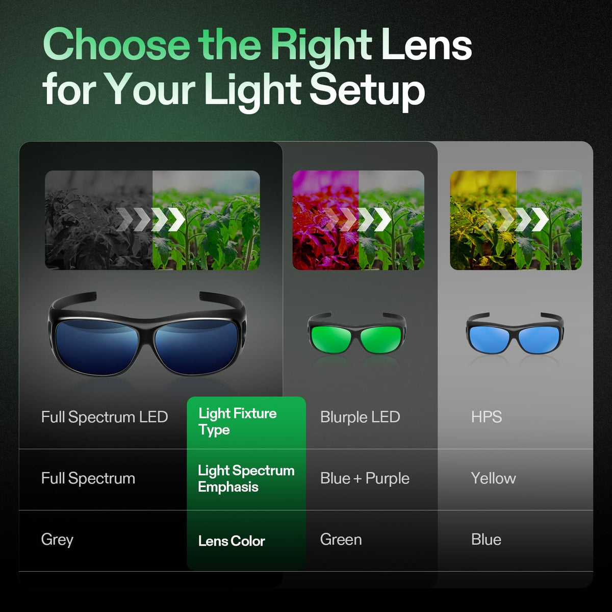 VIVOSUN wraparound-frame glasses fit over prescription eyewear comfortably
