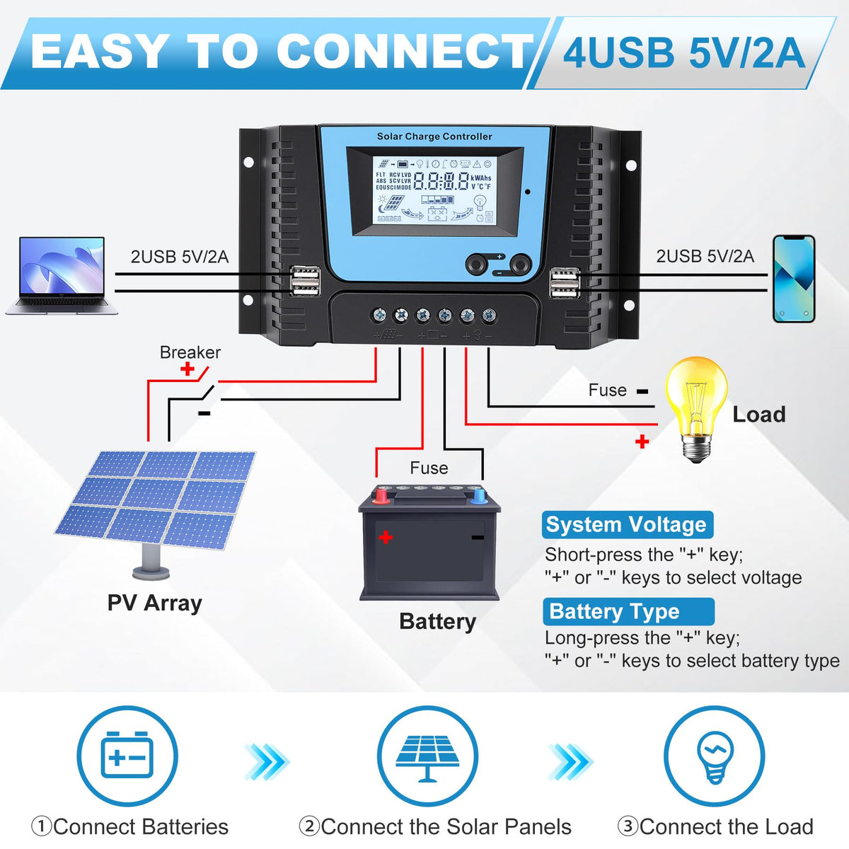 VIXKPIRR PV input power ratings for 12–48V battery systems.